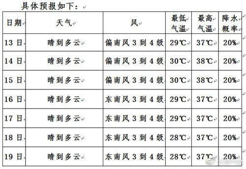 91免费小视频廠家提醒市民無錫-最高40℃！一眼望不到頭！